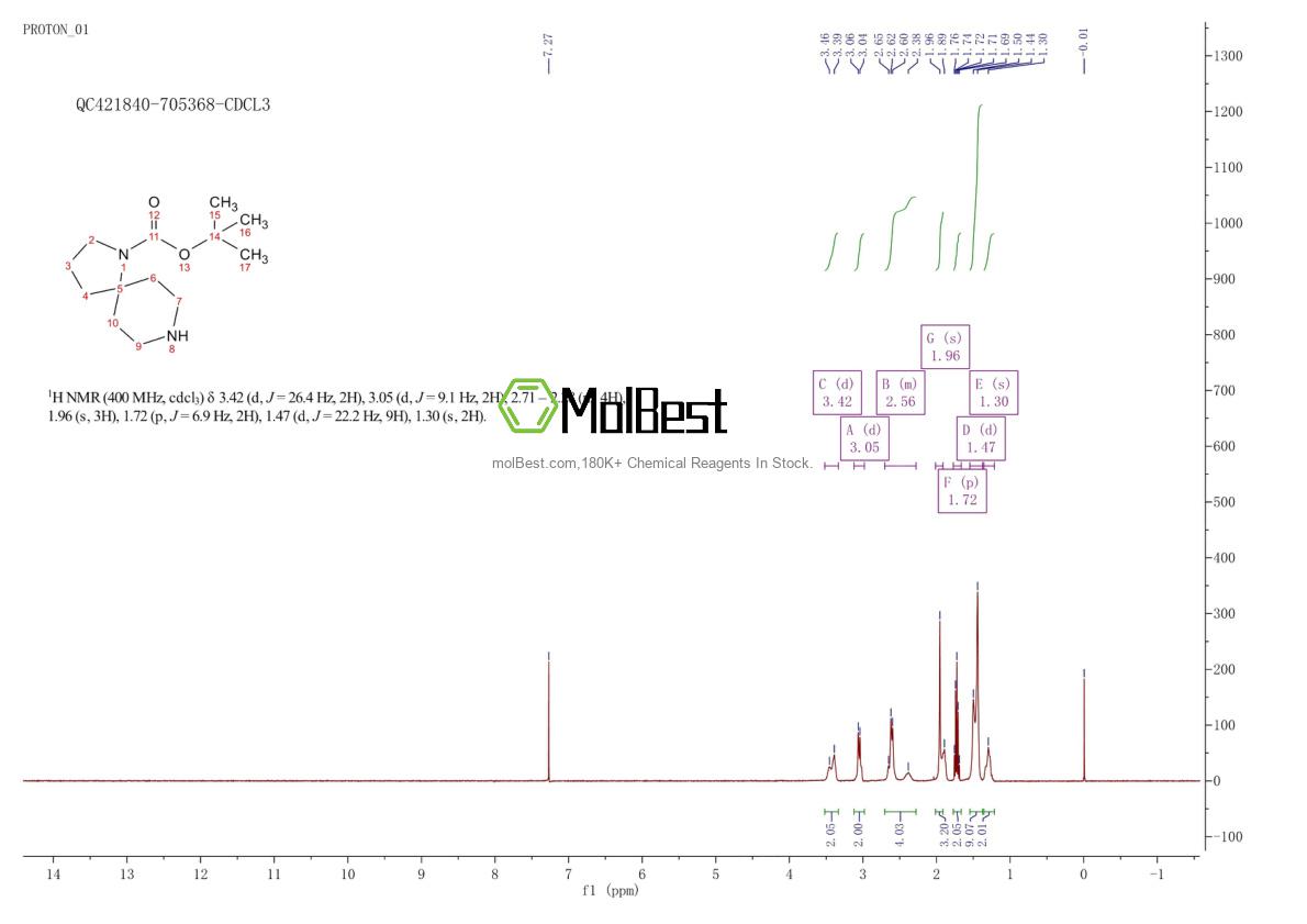 Physical sample testing spectrum (NMR) of 885279-92-5