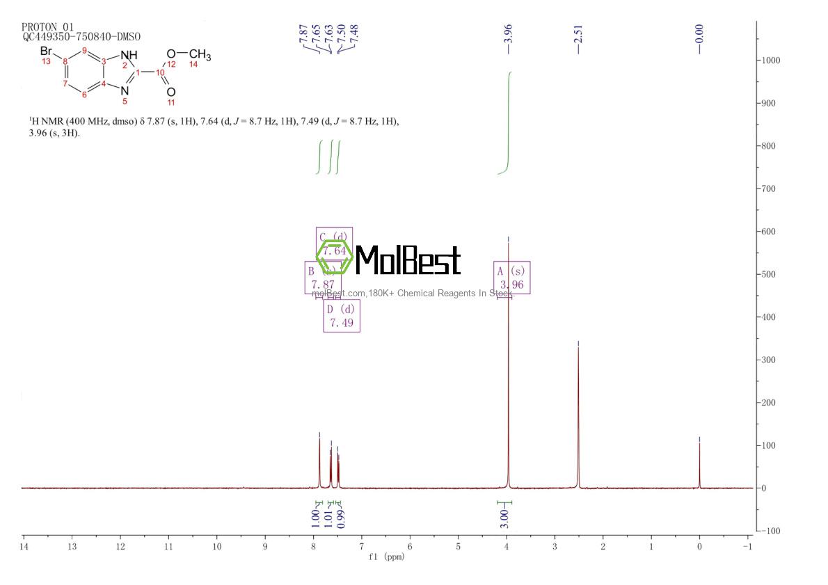 Physical sample testing spectrum (NMR) of 885280-00-2