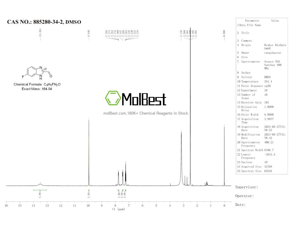 Physical sample testing spectrum (NMR) of 885280-34-2