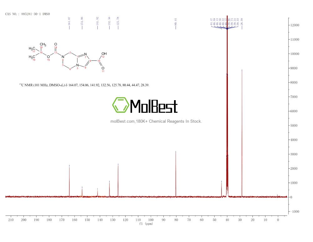 Physical sample testing spectrum (NMR) of 885281-30-1