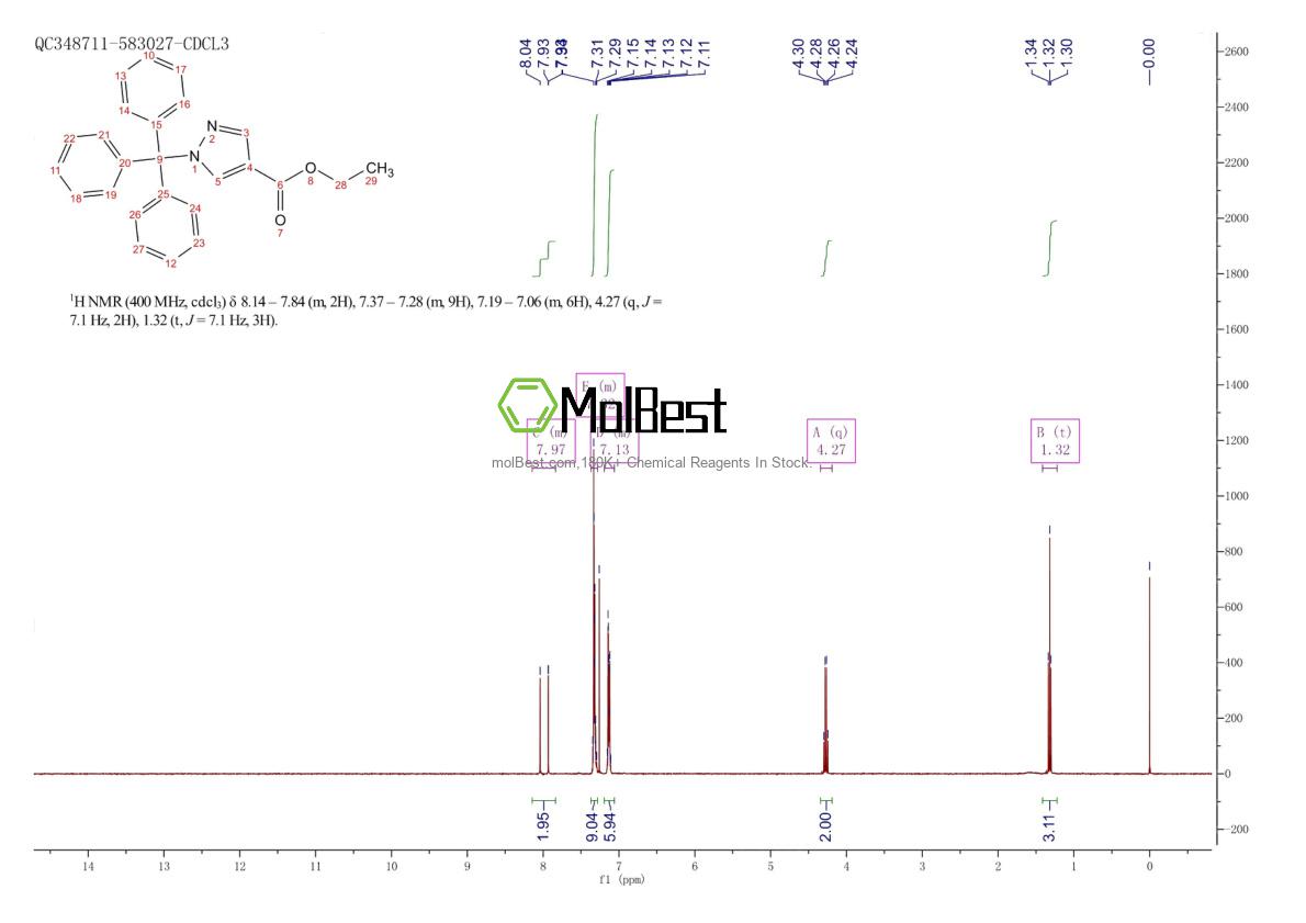 Physical sample testing spectrum (NMR) of 88529-68-4