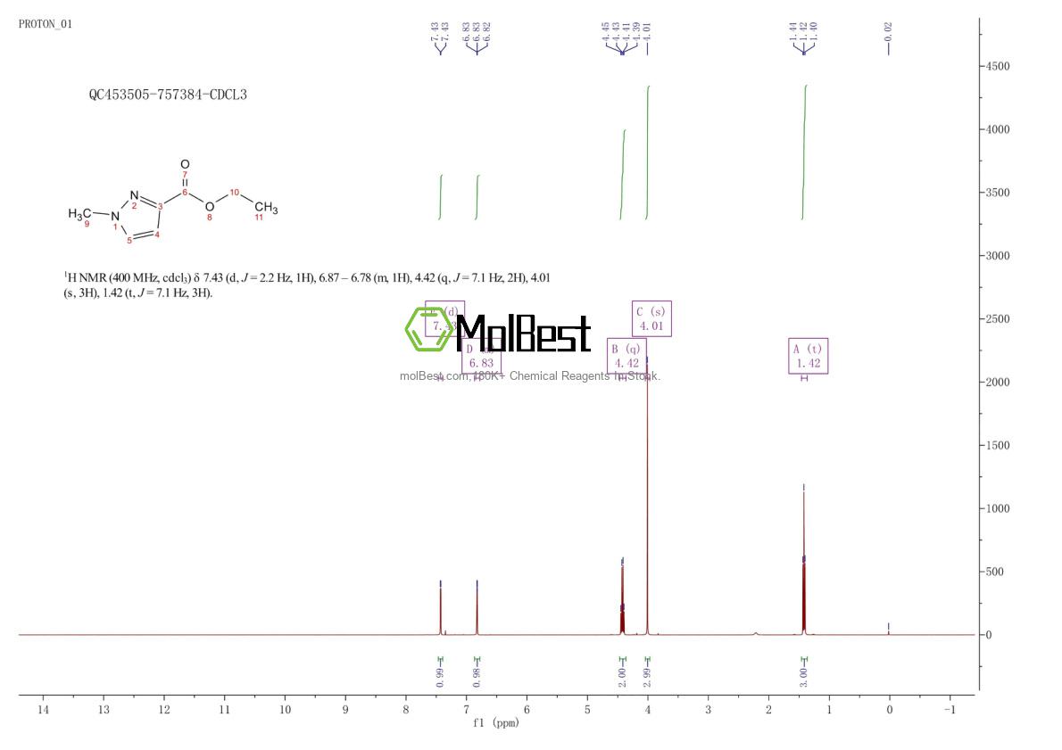 Physical sample testing spectrum (NMR) of 88529-79-7