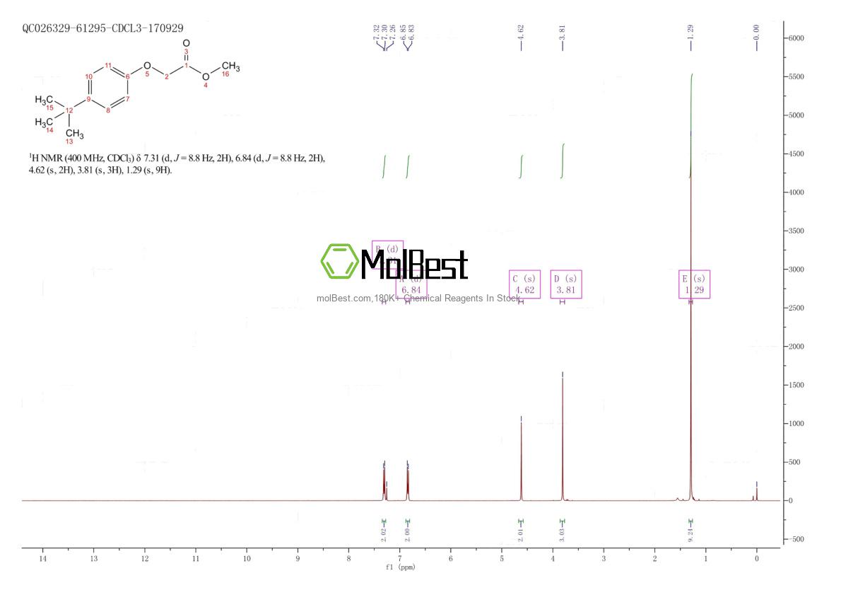 Physical sample testing spectrum (NMR) of 88530-52-3
