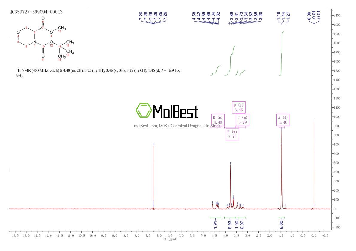 Physical sample testing spectrum (NMR) of 885321-46-0