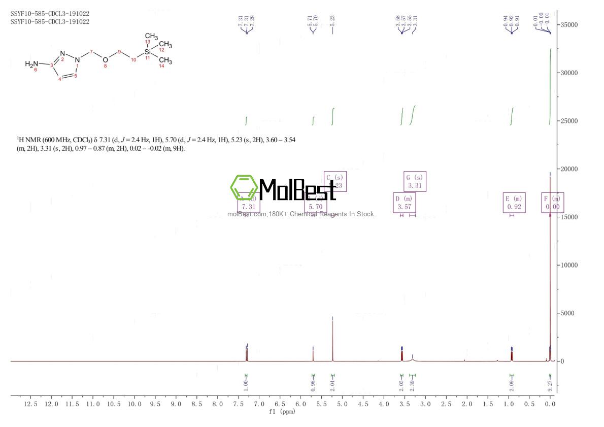 Physical sample testing spectrum (NMR) of 885325-91-7