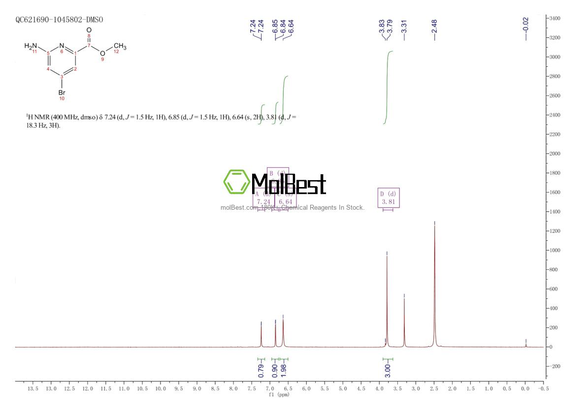 Physical sample testing spectrum (NMR) of 885326-88-5