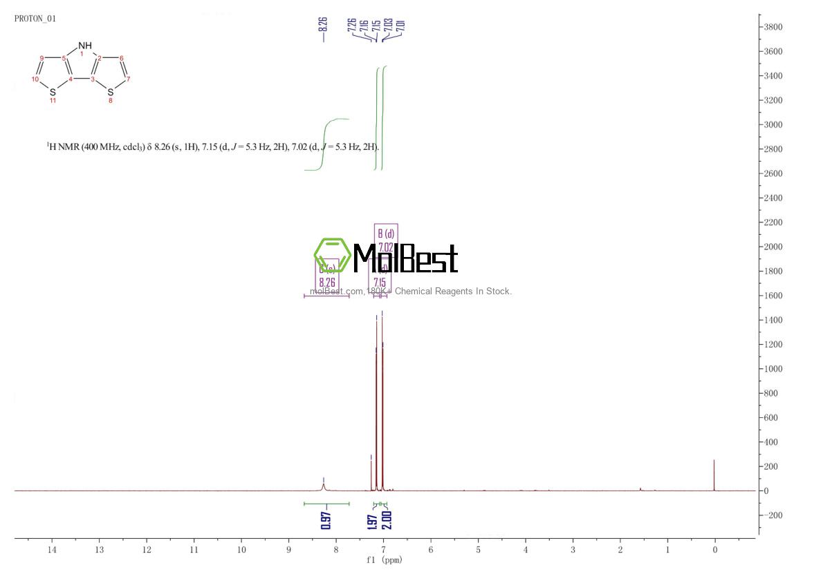 Physical sample testing spectrum (NMR) of 88537-32-0