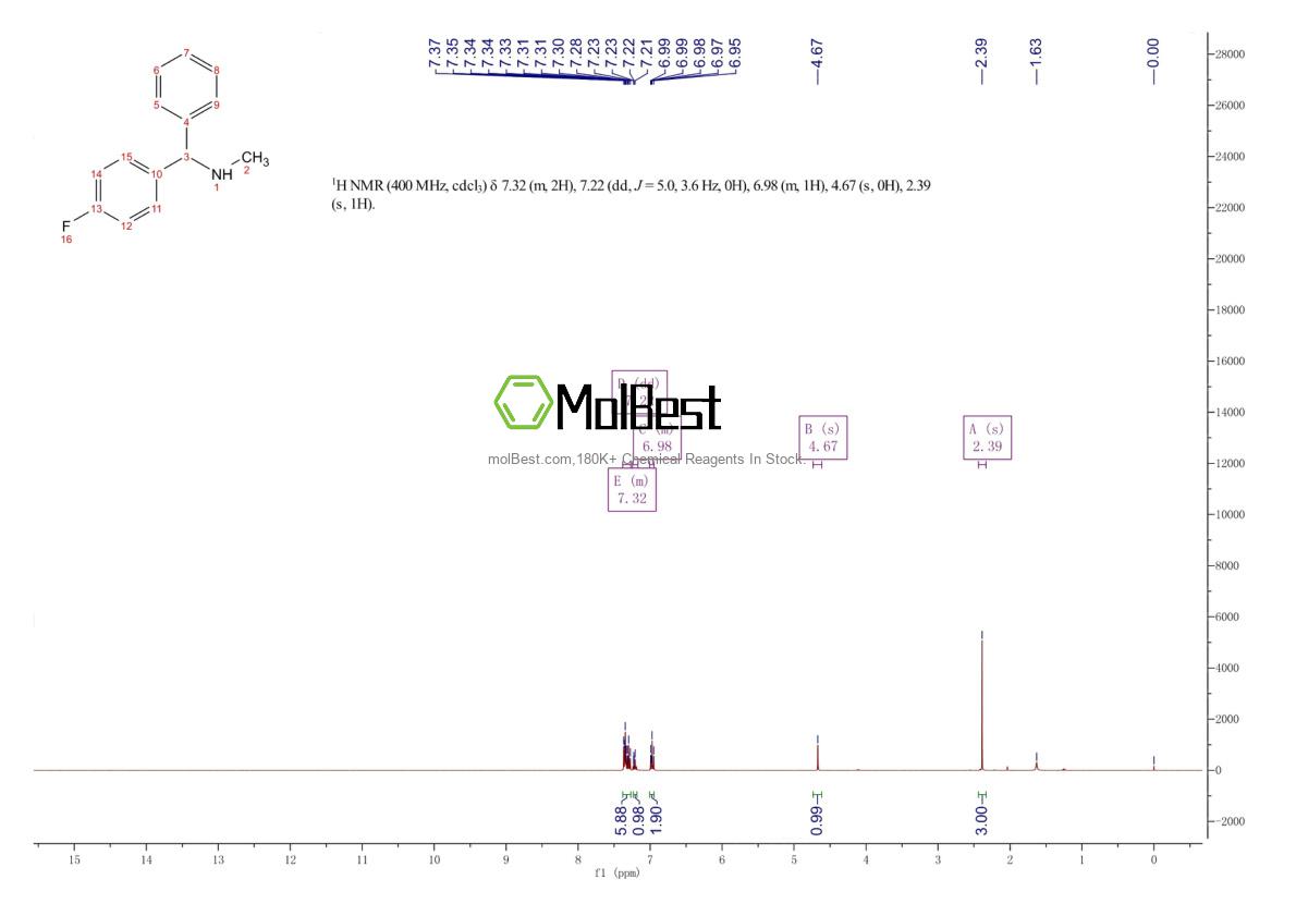 Physical sample testing spectrum (NMR) of 885459-65-4