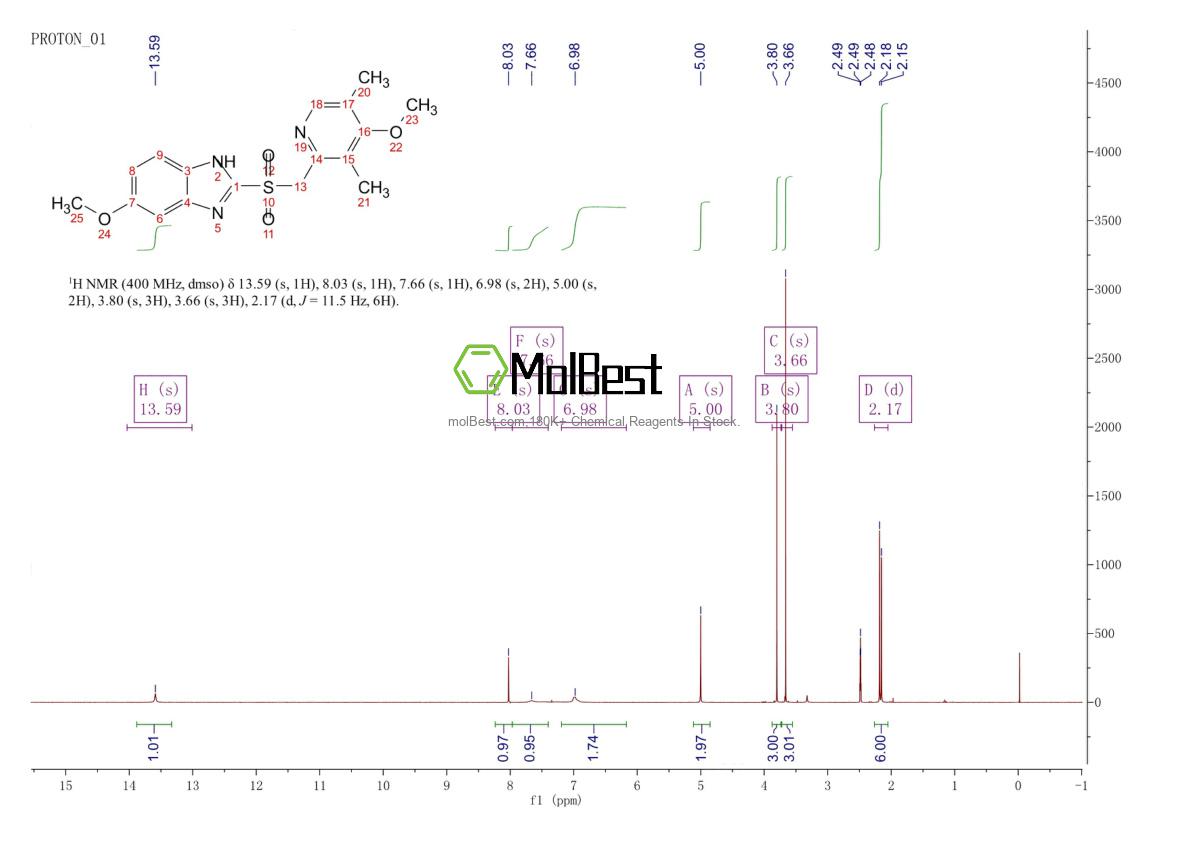 Physical sample testing spectrum (NMR) of 88546-55-8