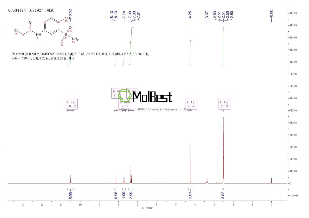 Physical sample testing spectrum (NMR) of 885461-12-1