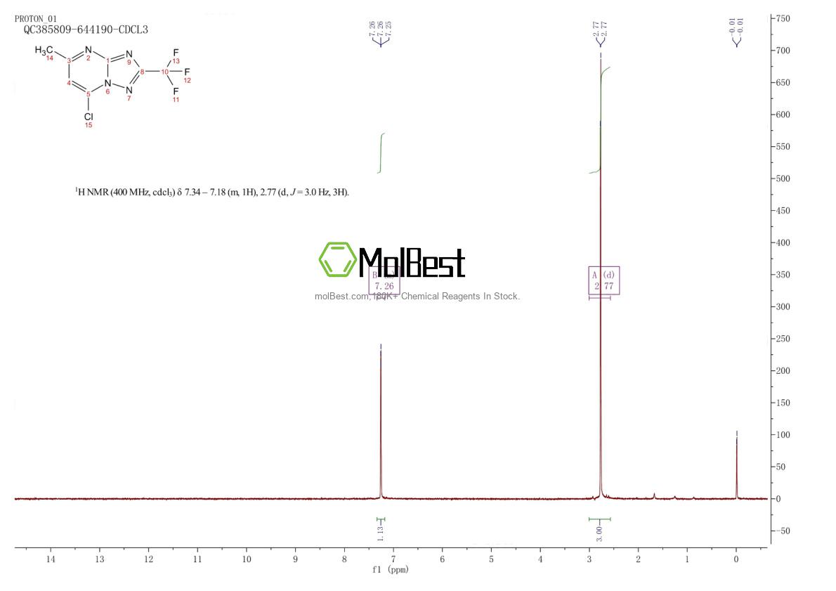 Physical sample testing spectrum (NMR) of 885461-50-7