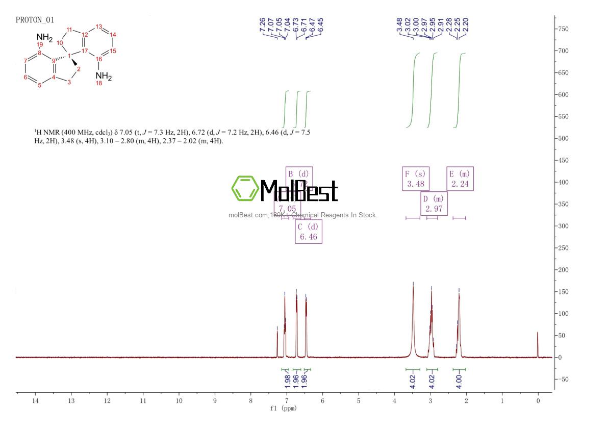 Physical sample testing spectrum (NMR) of 885462-88-4
