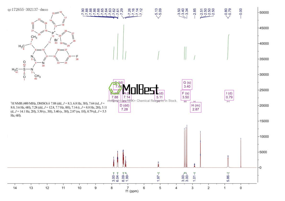 Physical sample testing spectrum (NMR) of 885477-83-8