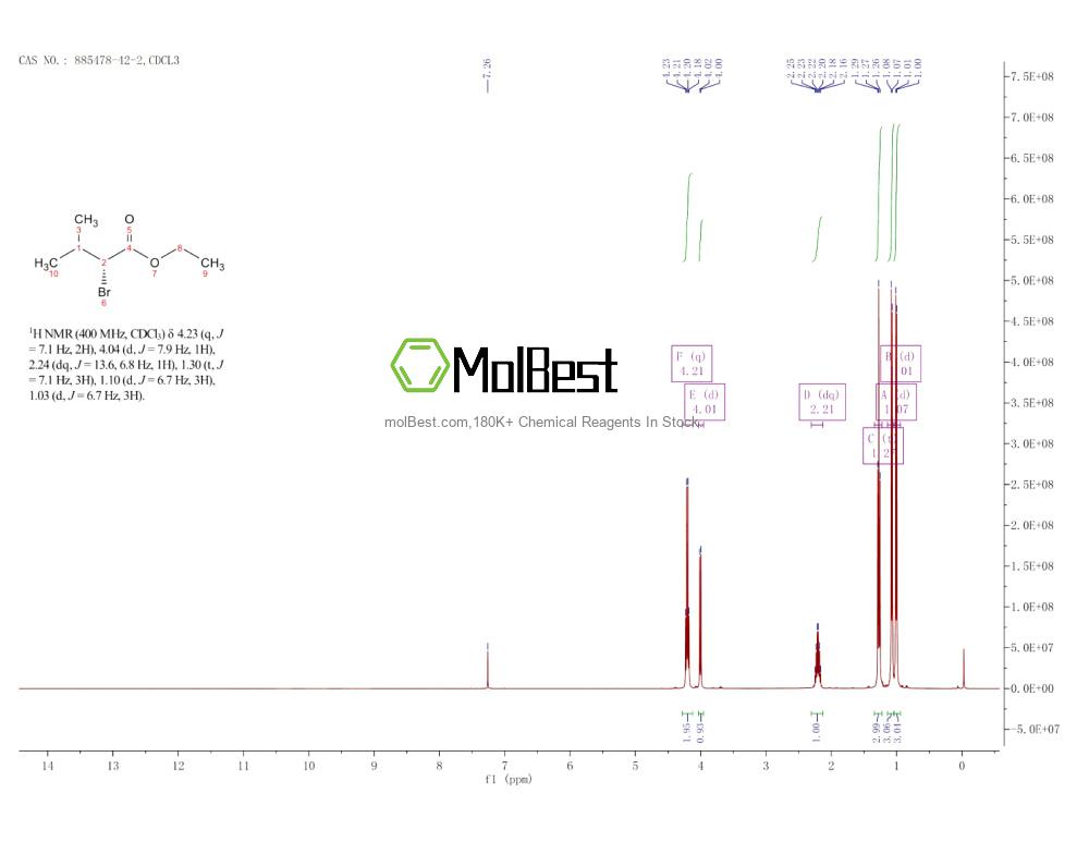 Physical sample testing spectrum (NMR) of 885478-42-2