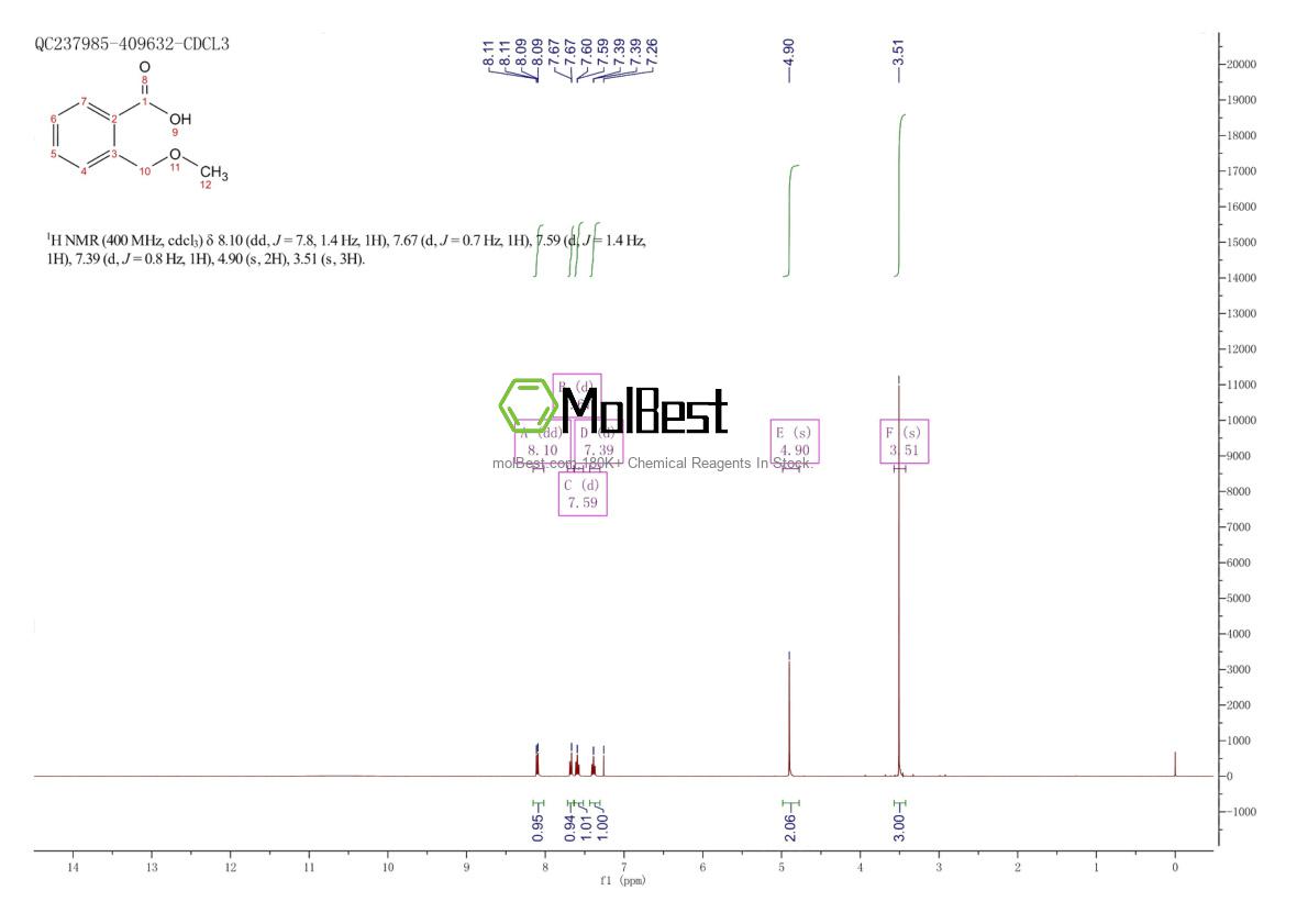 Physical sample testing spectrum (NMR) of 88550-19-0