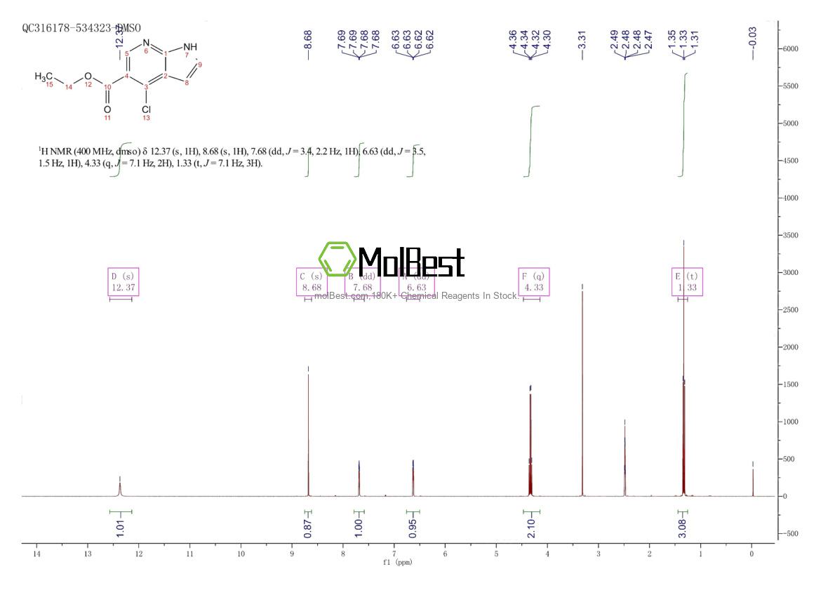Physical sample testing spectrum (NMR) of 885500-55-0
