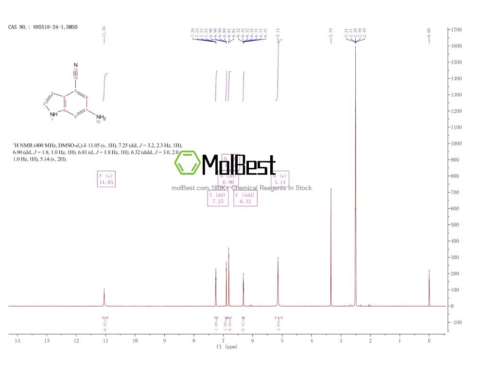 Physical sample testing spectrum (NMR) of 885518-24-1