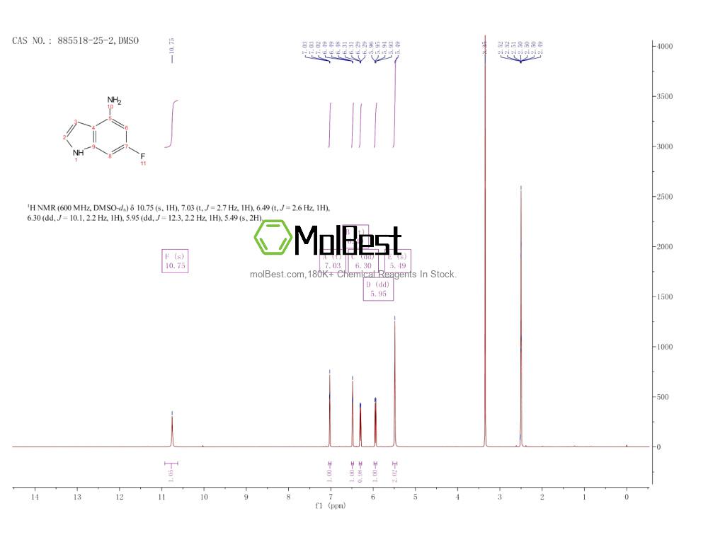 Physical sample testing spectrum (NMR) of 885518-25-2