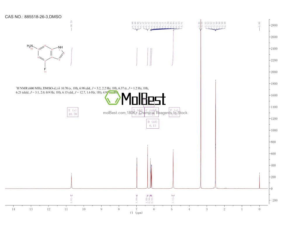 Physical sample testing spectrum (NMR) of 885518-26-3