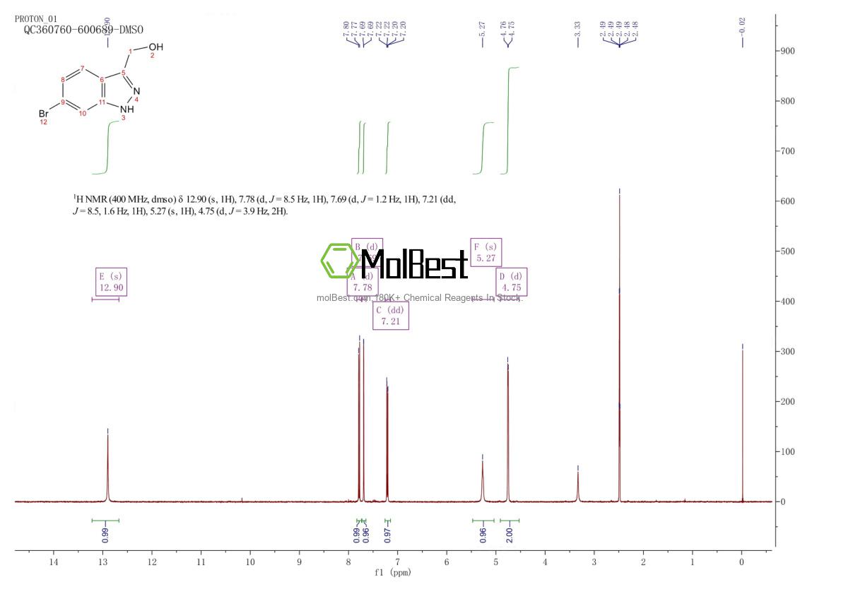 Physical sample testing spectrum (NMR) of 885518-29-6