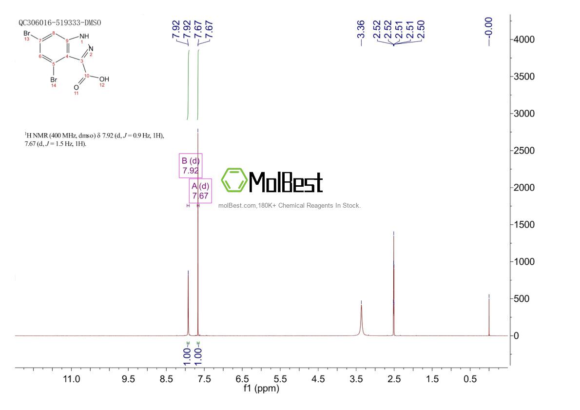 Physical sample testing spectrum (NMR) of 885518-30-9
