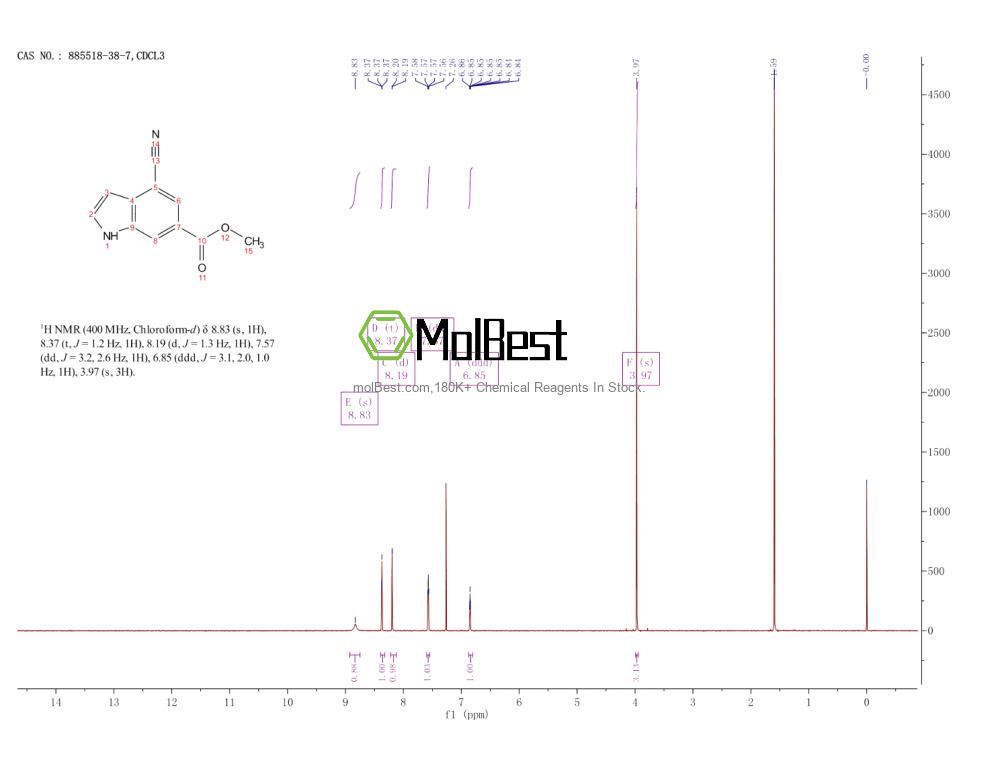 Physical sample testing spectrum (NMR) of 885518-38-7