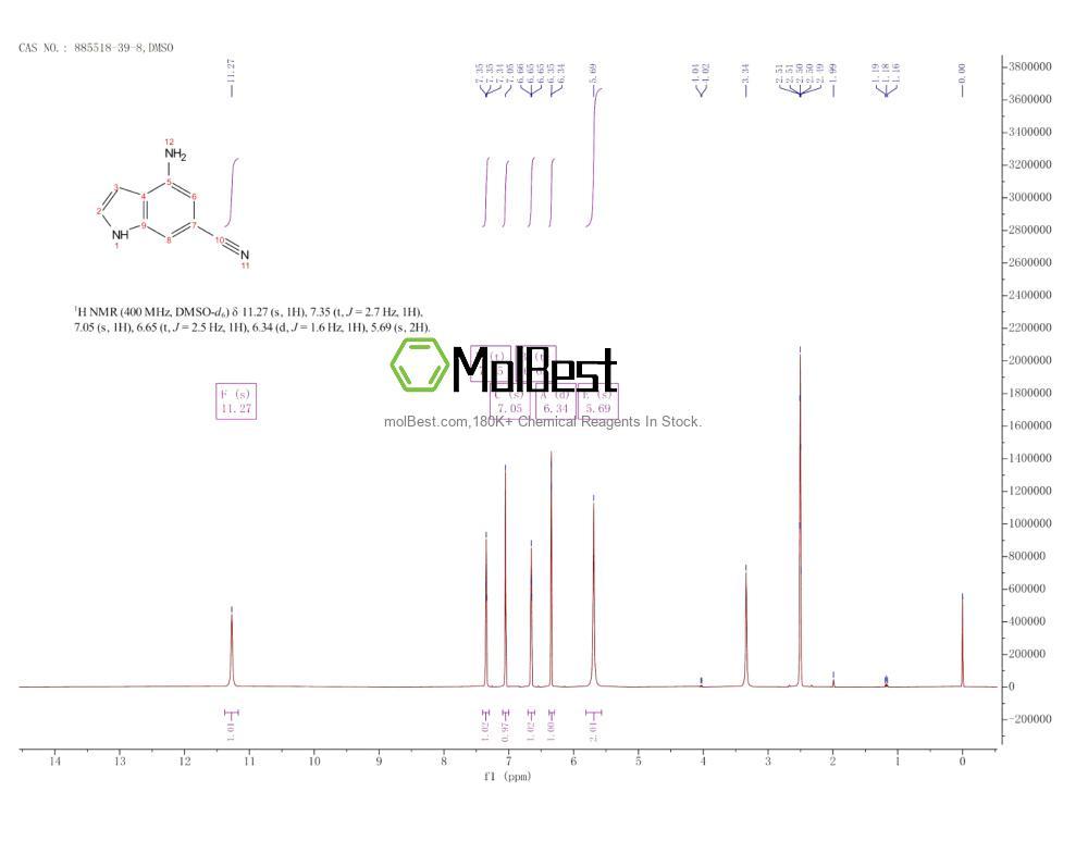 Physical sample testing spectrum (NMR) of 885518-39-8