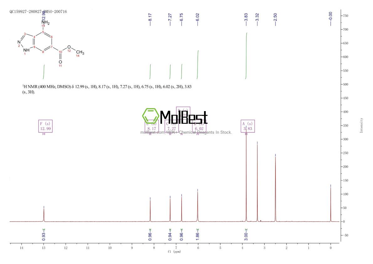 Physical sample testing spectrum (NMR) of 885518-51-4