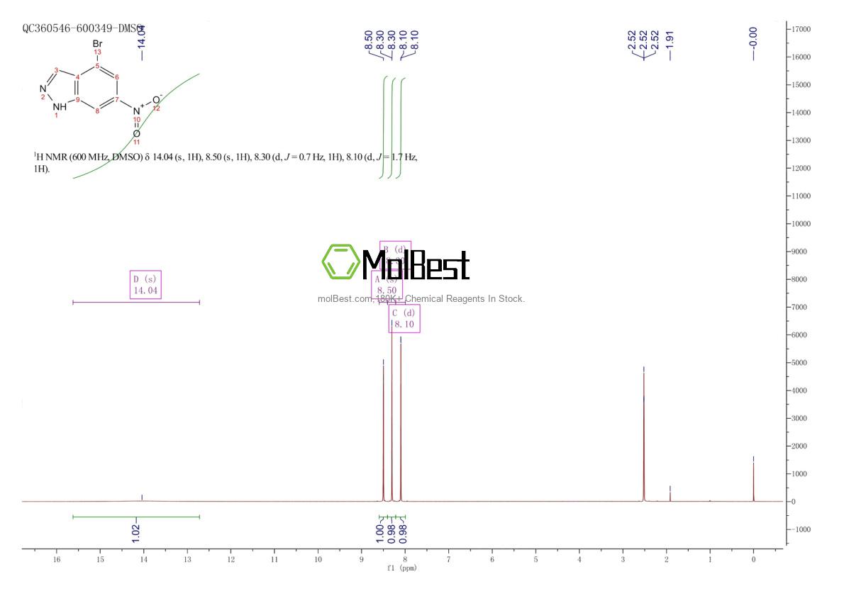 Physical sample testing spectrum (NMR) of 885518-54-7