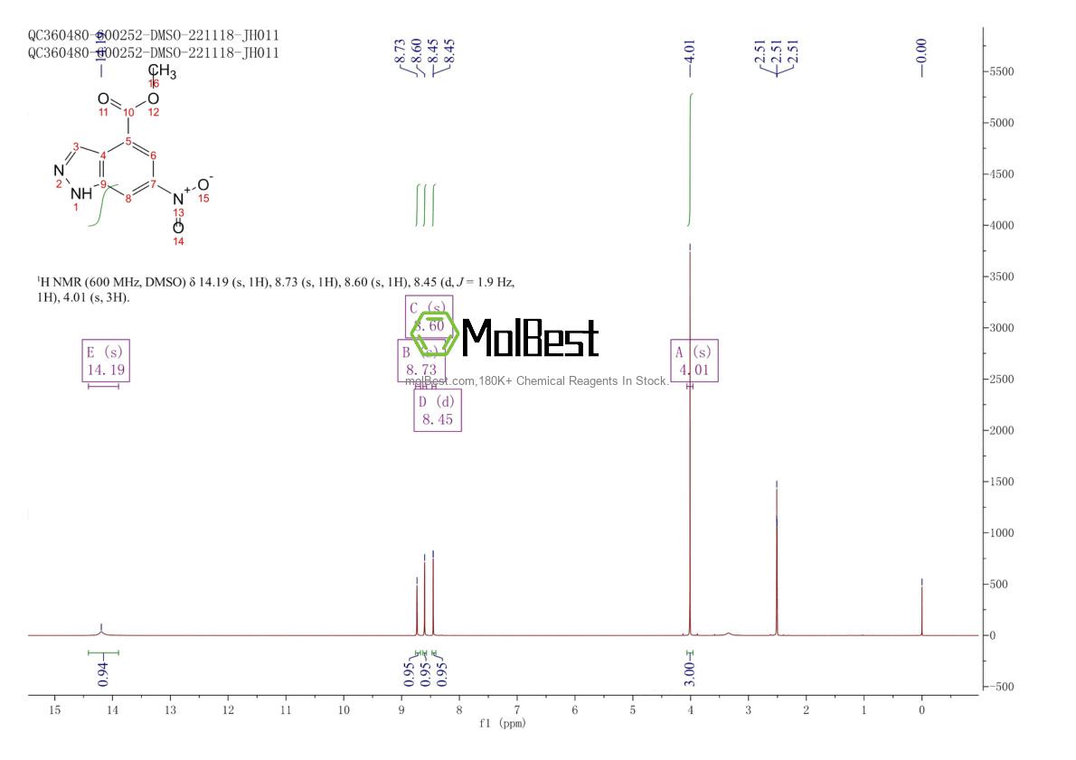 Physical sample testing spectrum (NMR) of 885518-55-8