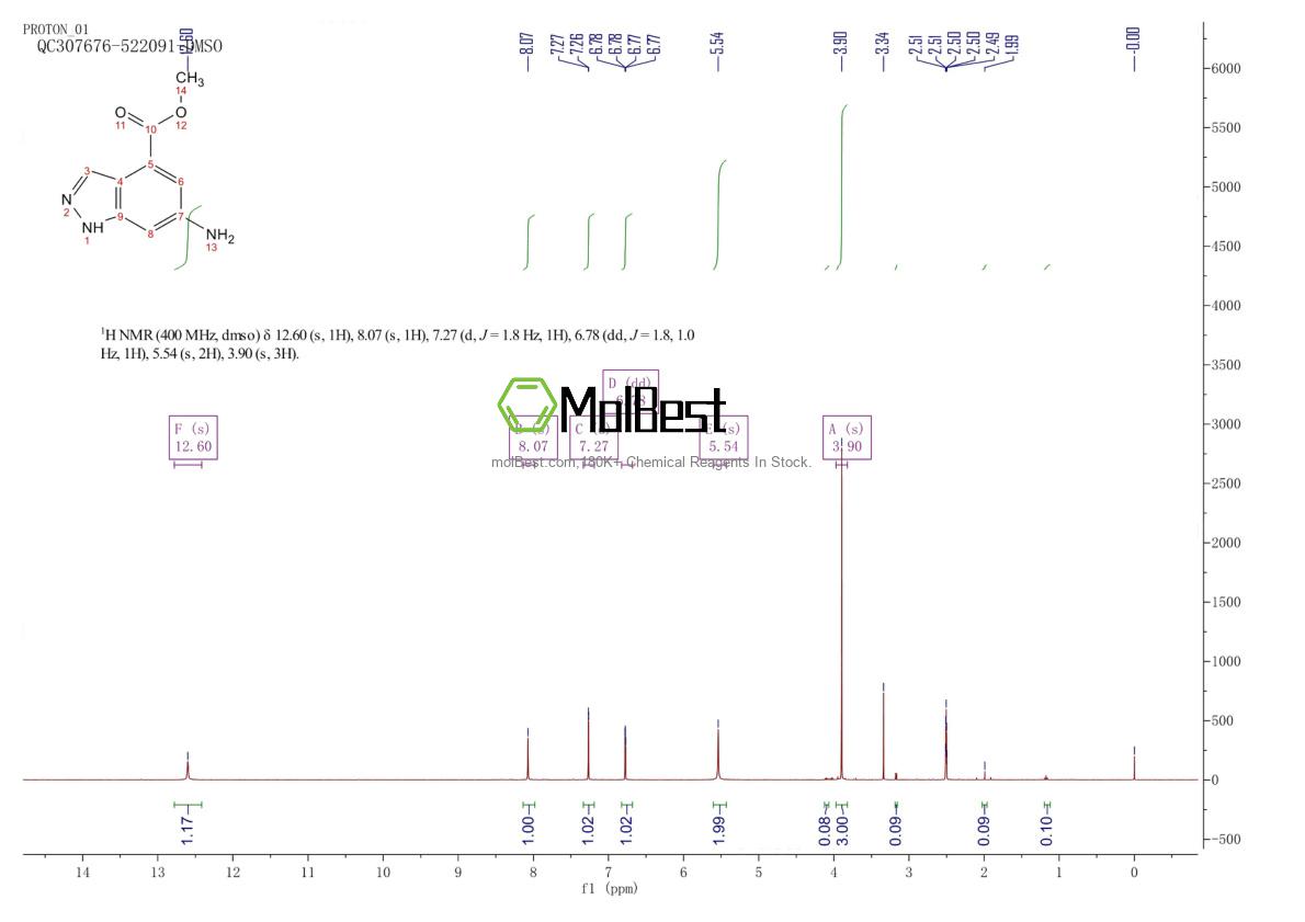 Physical sample testing spectrum (NMR) of 885518-56-9