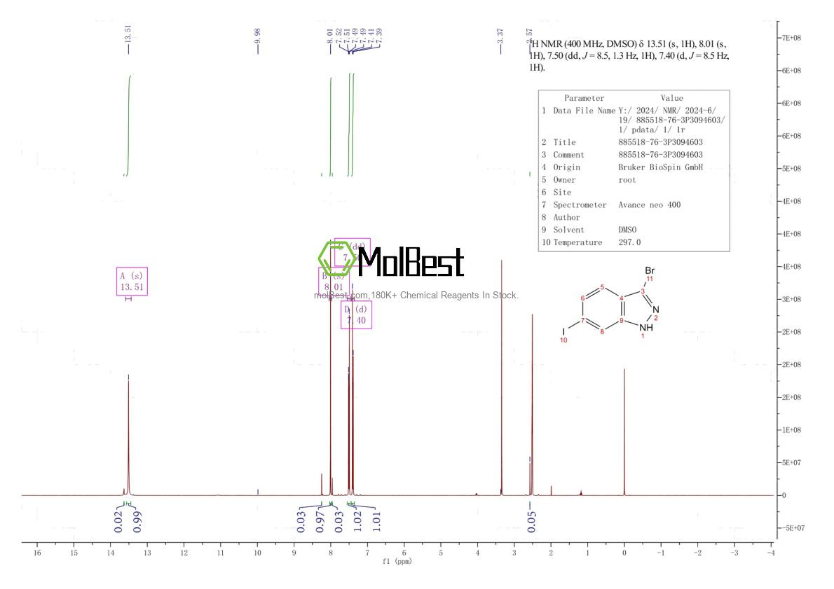 Physical sample testing spectrum (NMR) of 885518-76-3