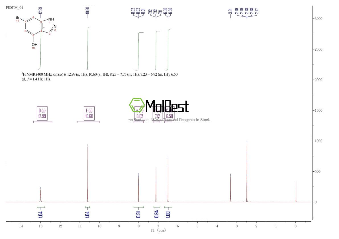 Physical sample testing spectrum (NMR) of 885518-77-4