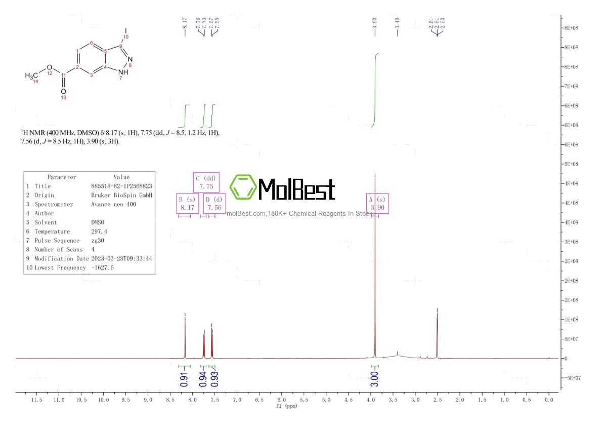 Physical sample testing spectrum (NMR) of 885518-82-1