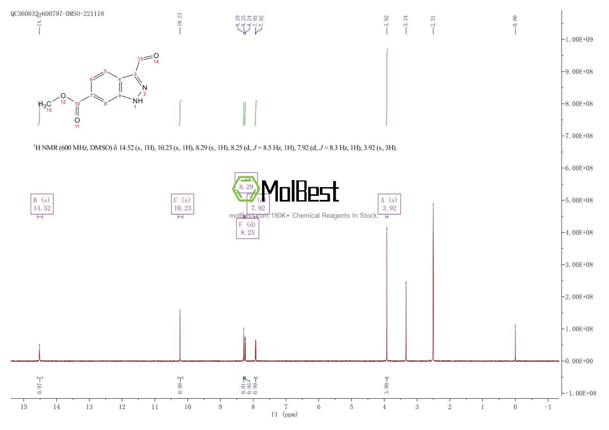 Physical sample testing spectrum (NMR) of 885518-86-5
