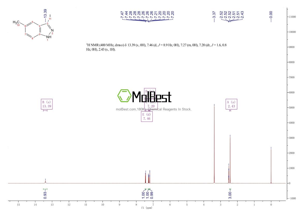 Physical sample testing spectrum (NMR) of 885518-92-3