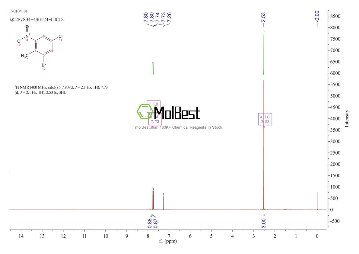 Physical sample testing spectrum (NMR) of 885518-95-6