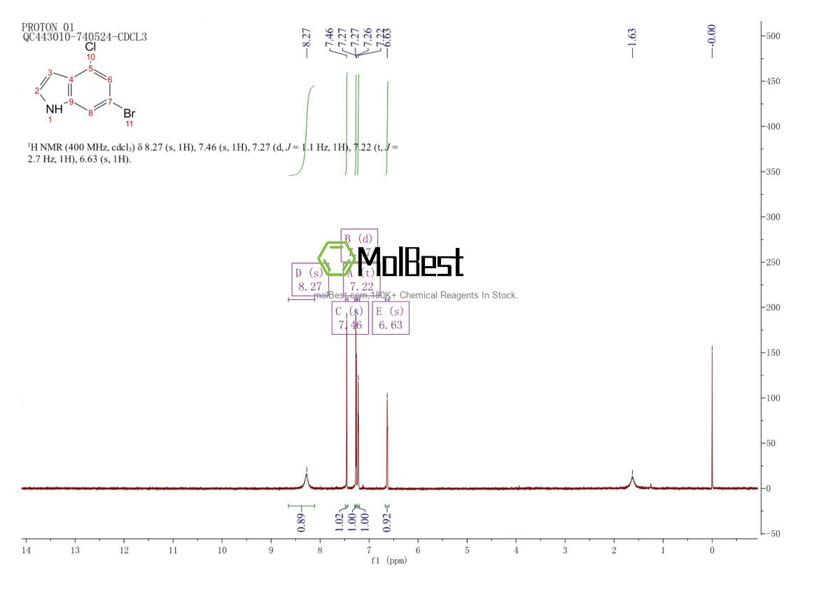 Physical sample testing spectrum (NMR) of 885519-01-7
