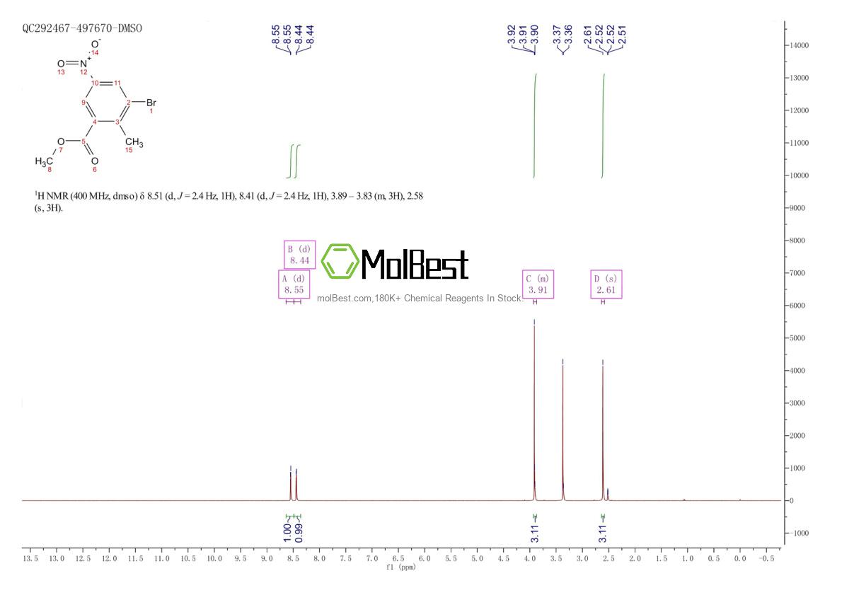 Physical sample testing spectrum (NMR) of 885519-05-1