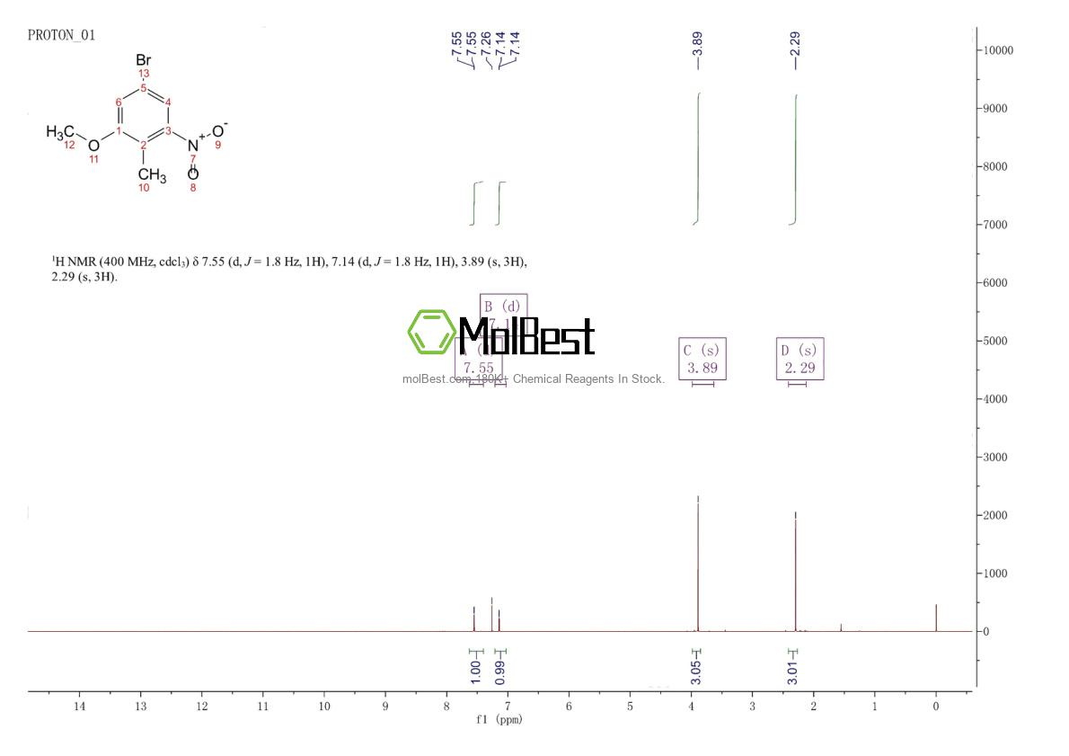 Physical sample testing spectrum (NMR) of 885519-07-3