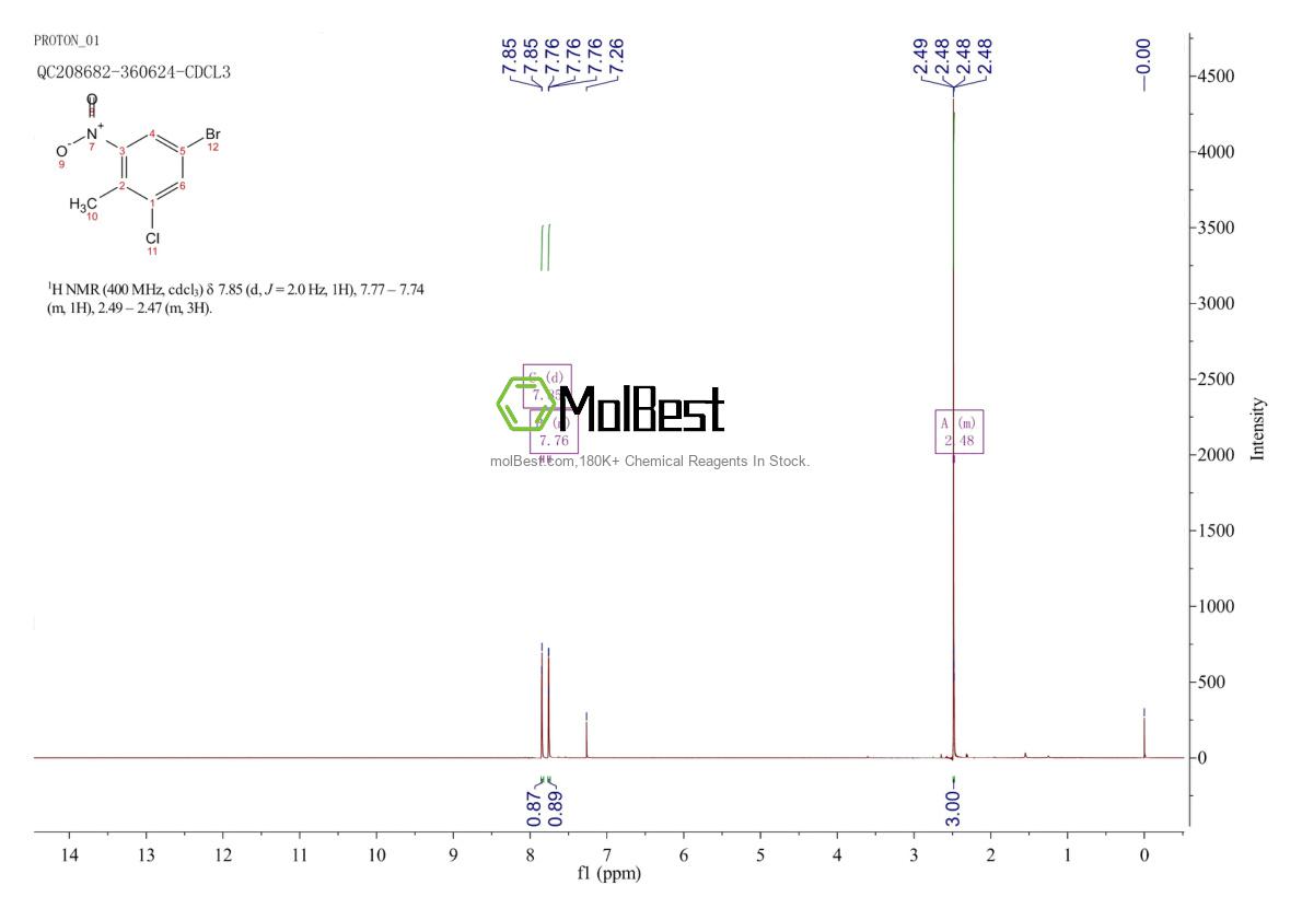 Physical sample testing spectrum (NMR) of 885519-13-1