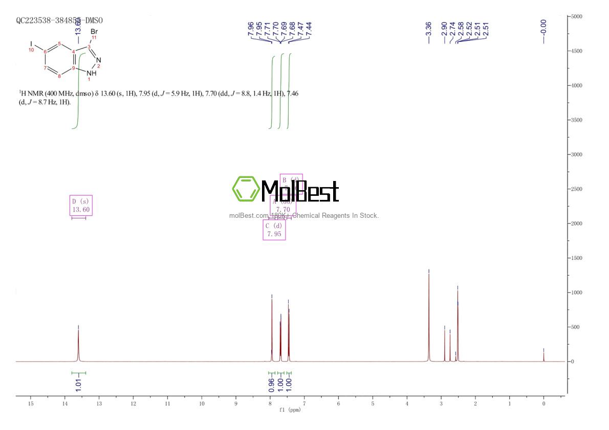 Physical sample testing spectrum (NMR) of 885519-16-4