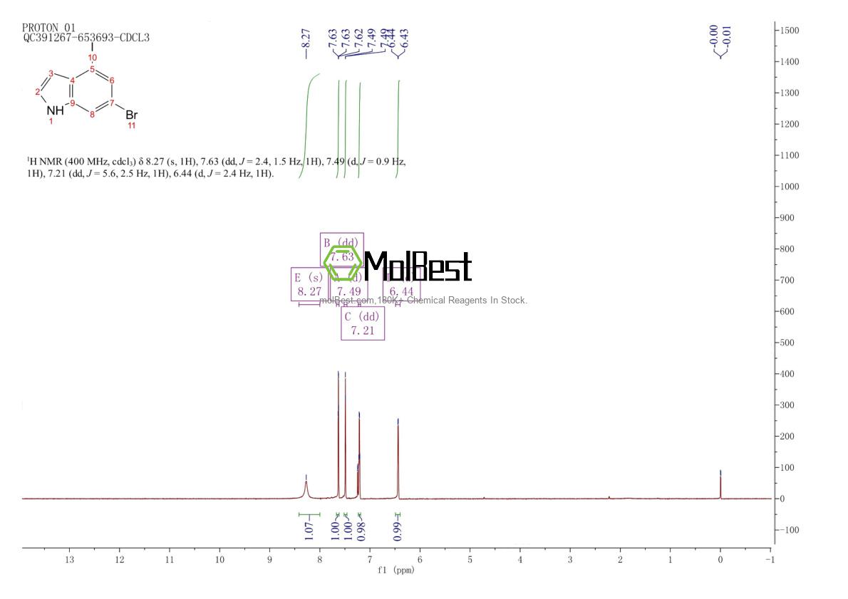 Physical sample testing spectrum (NMR) of 885519-17-5