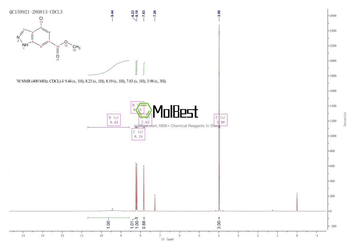 Physical sample testing spectrum (NMR) of 885519-19-7