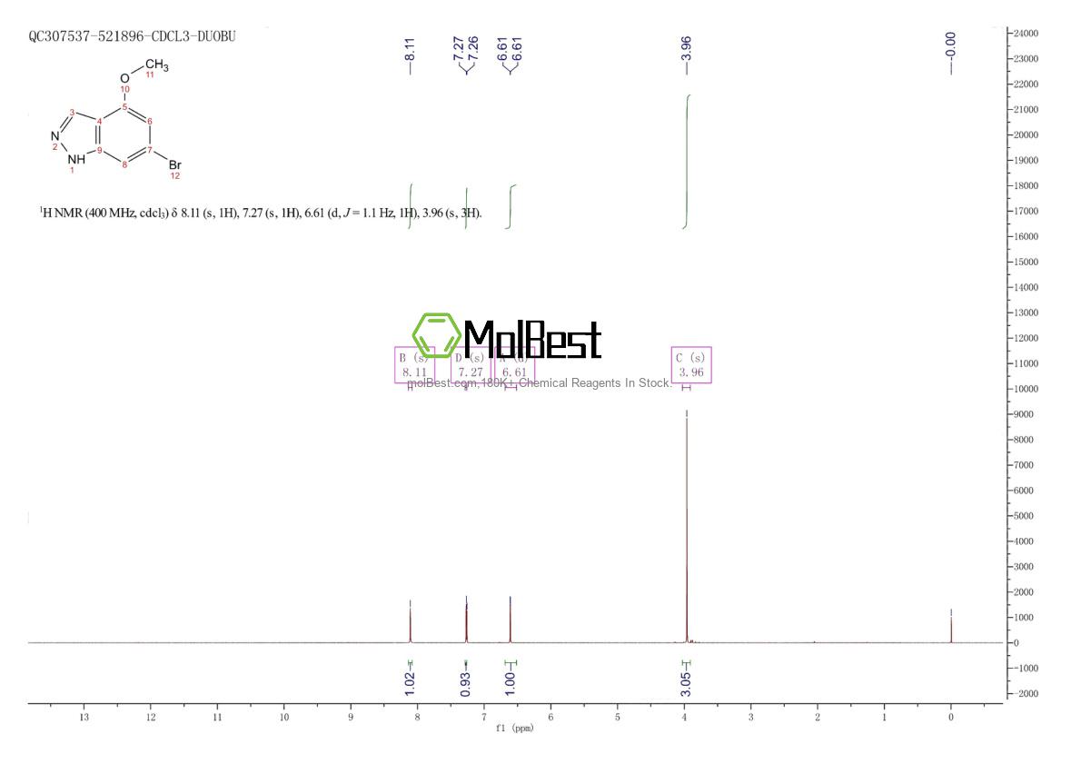 Physical sample testing spectrum (NMR) of 885519-21-1