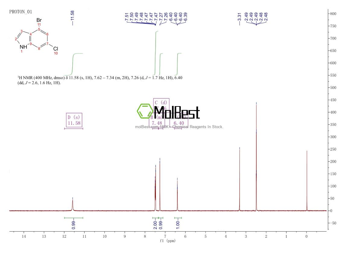 Physical sample testing spectrum (NMR) of 885519-23-3