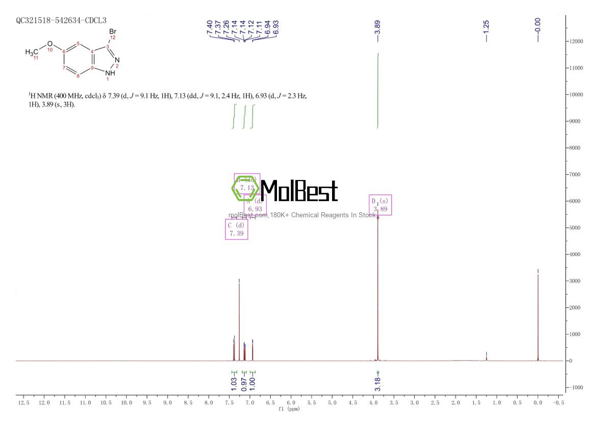 Physical sample testing spectrum (NMR) of 885519-30-2