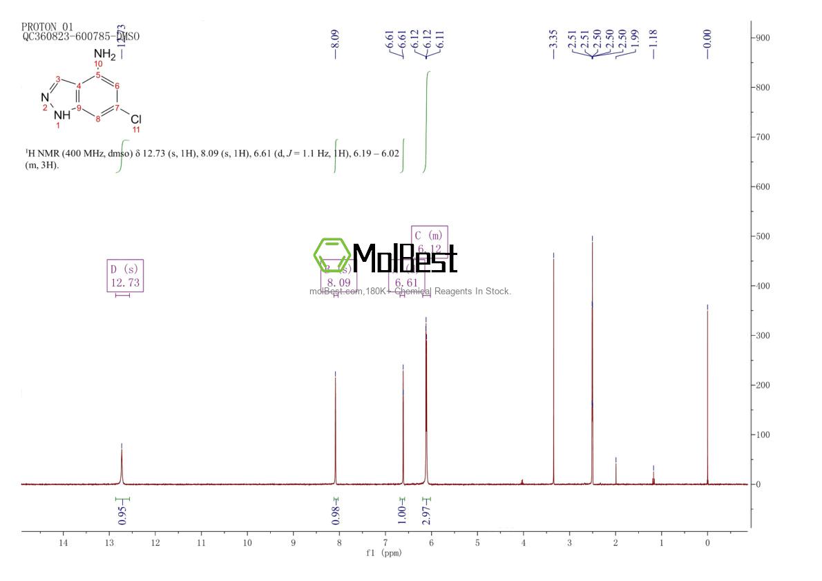 Physical sample testing spectrum (NMR) of 885519-32-4