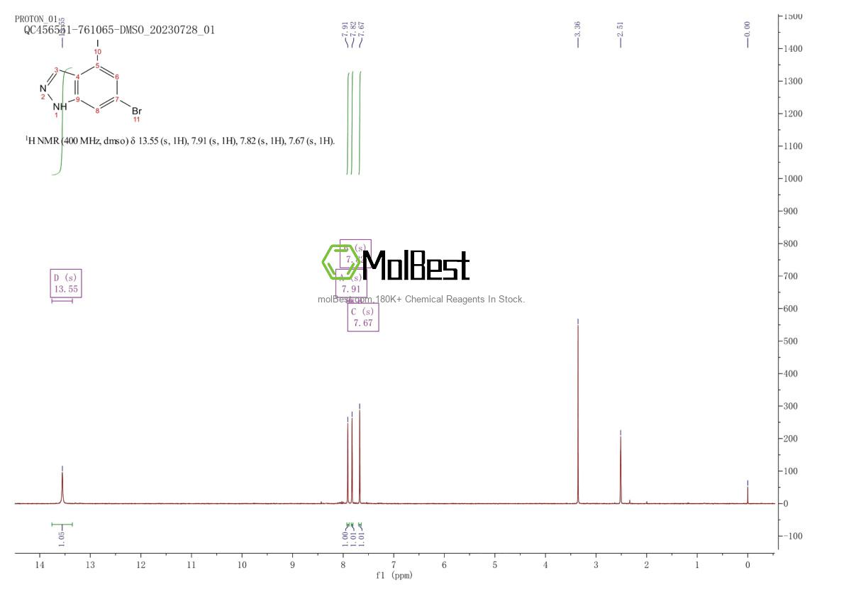 Physical sample testing spectrum (NMR) of 885519-41-5