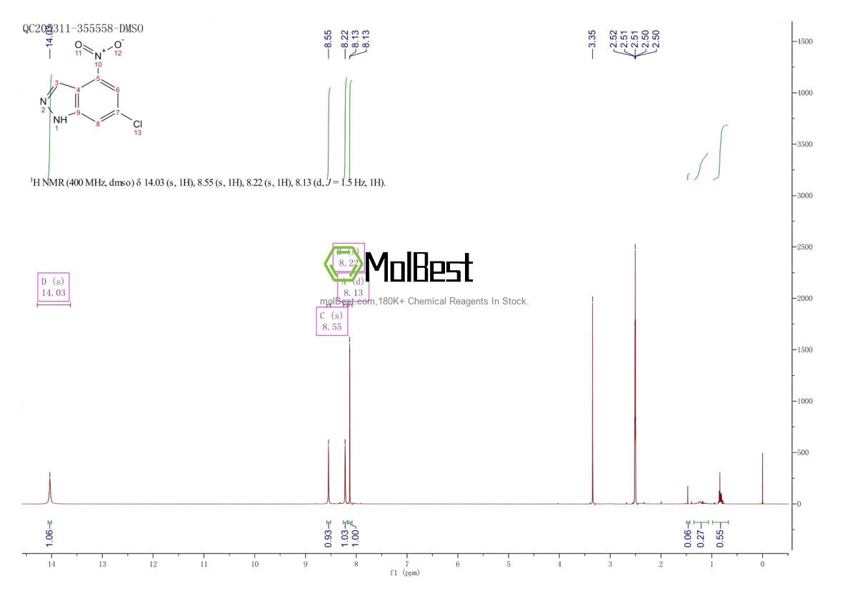 Physical sample testing spectrum (NMR) of 885519-50-6